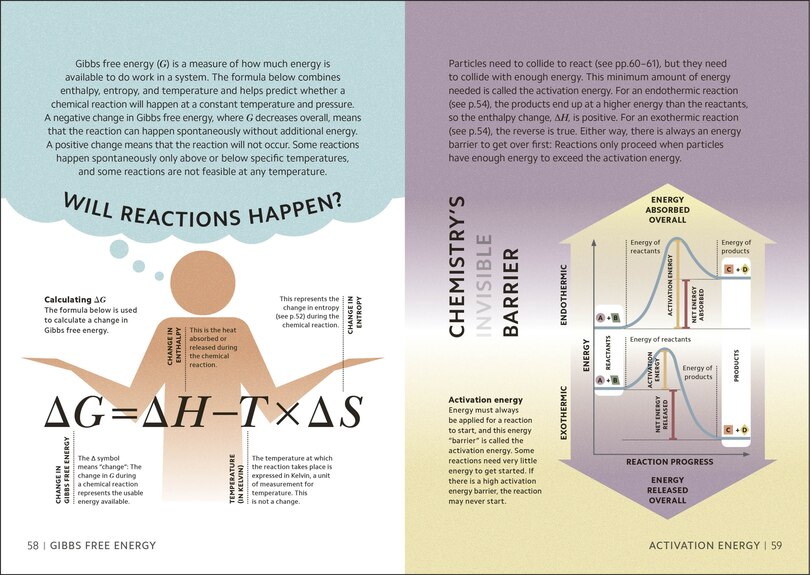 Aper&ccedil;u du contenu 2_Simply Chemistry
