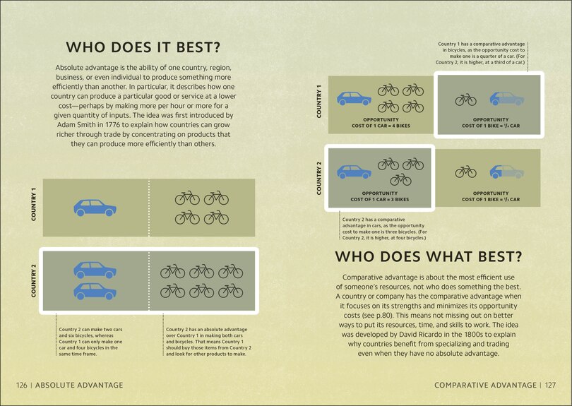 Sample content 2_Simply Economics