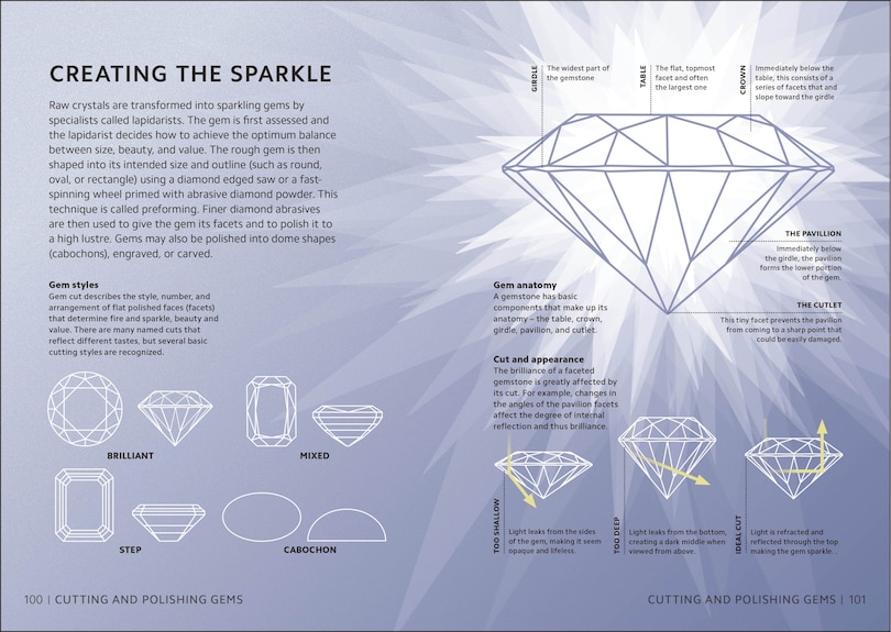 Sample content_Simply Geology