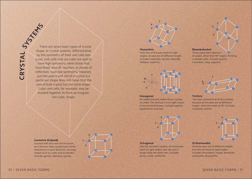 Sample content 2_Simply Geology