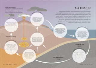 Sample content 5_Simply Geology