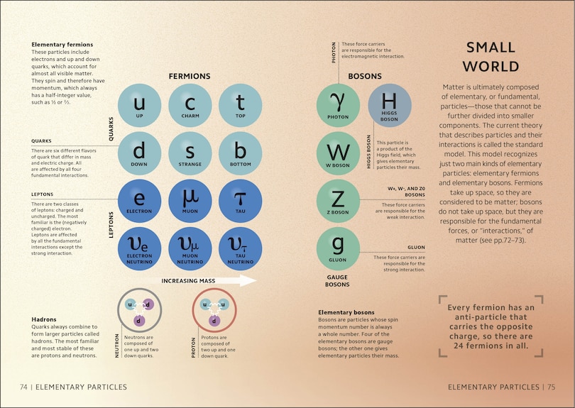 Aper&ccedil;u du contenu 3_Simply Science