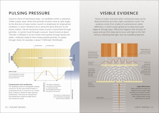 Aper&ccedil;u du contenu 5_Simply Science