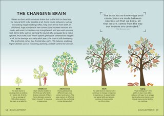 Aper&ccedil;u du contenu 2_Simply The Brain