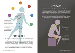 Aper&ccedil;u du contenu 3_Simply The Brain