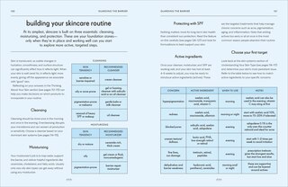 Sample content 2_Skin