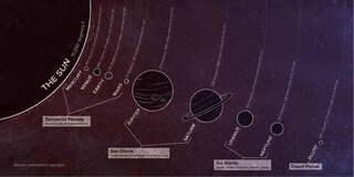 Aper&ccedil;u du contenu_Sleepy Solar System