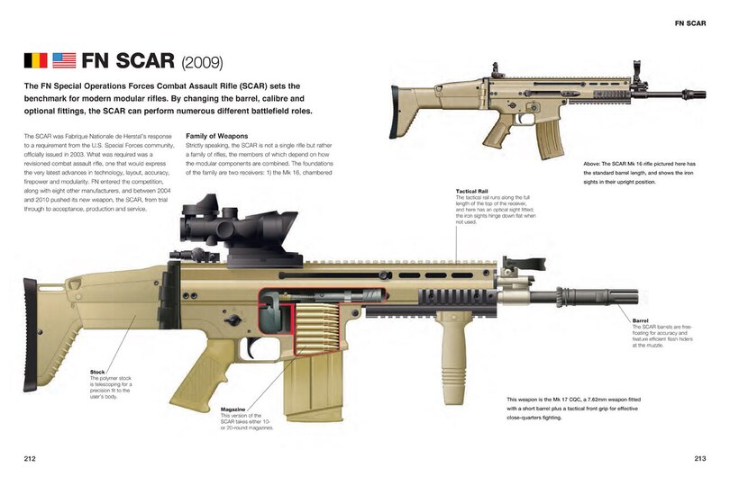 Sample content 5_Small Arms