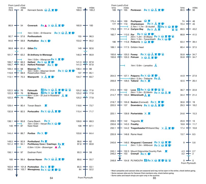Sample content 3_South West Coast Path 3 – South Cornwall