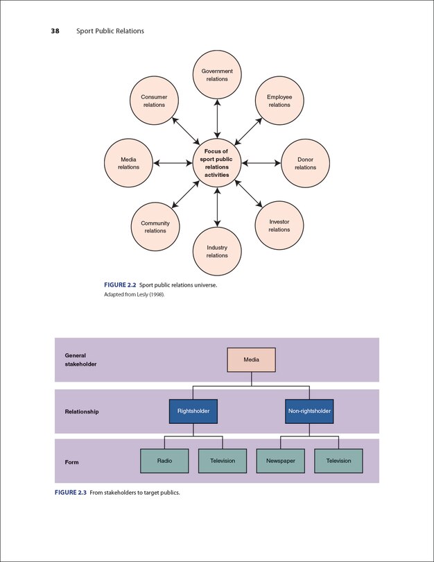 Aper&ccedil;u du contenu 4_Sport Public Relations