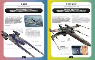 Sample content 3_Star Wars Encyclopedia of Starfighters and Other Vehicles