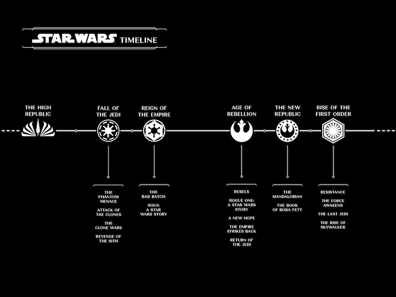 Sample content 2_Star Wars: The High Republic: Path of Deceit