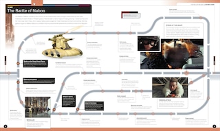 Sample content 2_Star Wars Timelines