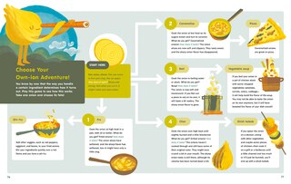 Sample content_Starting from Scratch