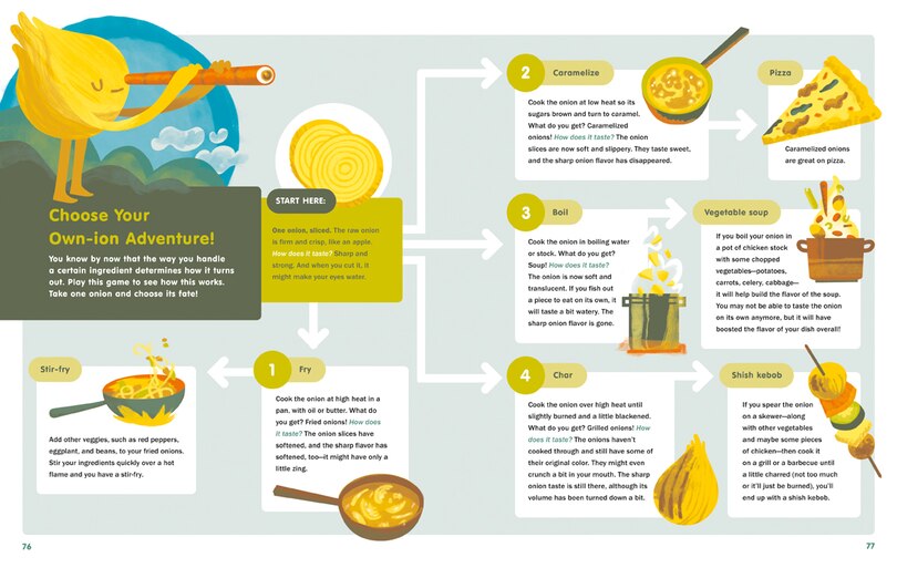 Sample content_Starting from Scratch