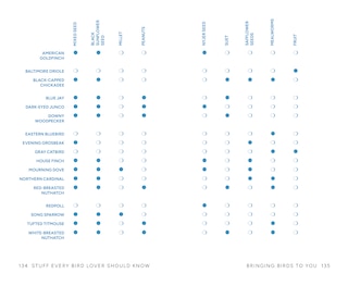 Aperçu du contenu_Stuff Every Bird Lover Should Know