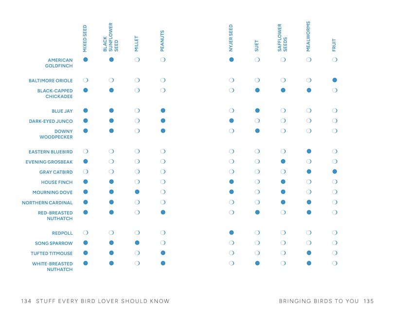 Aperçu du contenu_Stuff Every Bird Lover Should Know