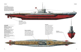 Sample content 2_Submarines of World War II