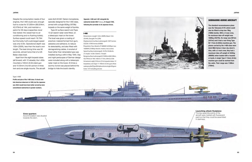Sample content 4_Submarines of World War II