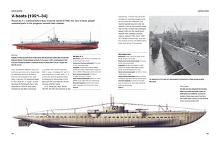 Sample content 5_Submarines of World War II