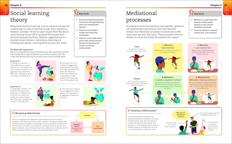 Sample content 2_Super Simple Psychology