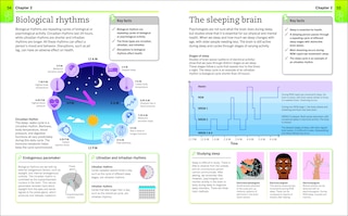 Sample content 3_Super Simple Psychology