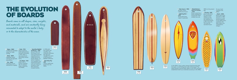 Sample content 3_Surfing