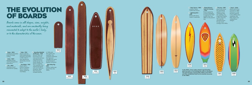 Sample content 5_Surfing