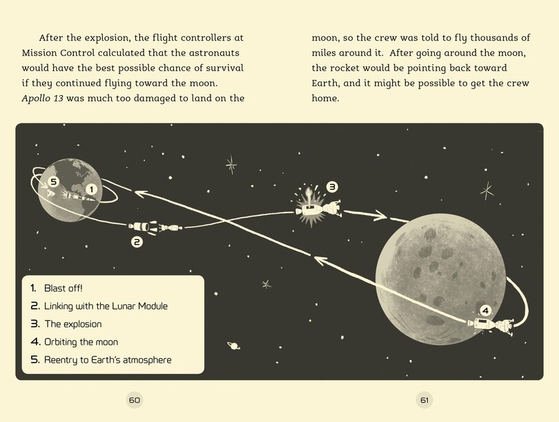 Sample content 5_Survival in Space