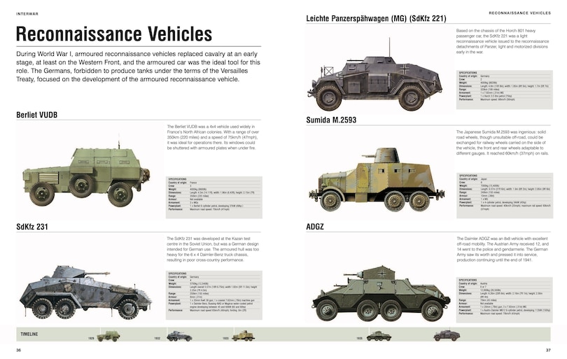 Aper&ccedil;u du contenu 3_Tanks & AFVs