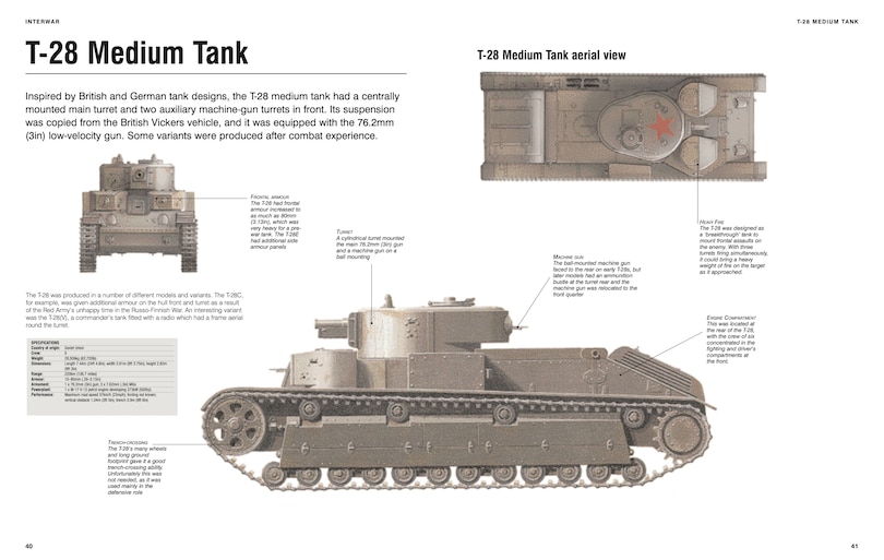 Aperçu du contenu_Tanks & AFVs