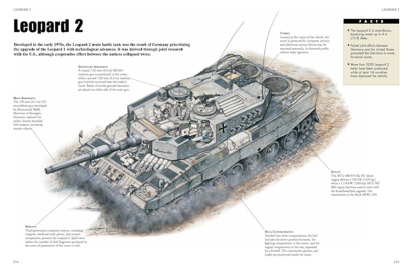 Sample content 2_Tanks