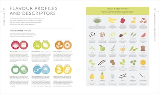 Sample content 4_Tequila: A Tasting Course