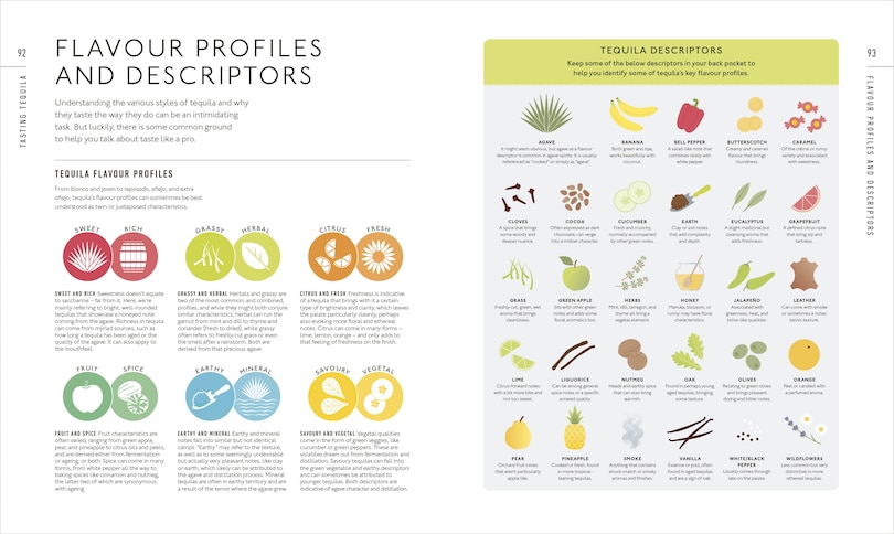 Sample content 4_Tequila: A Tasting Course