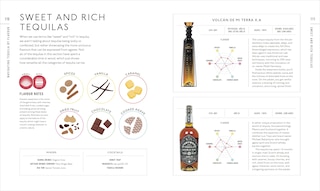 Sample content 5_Tequila: A Tasting Course