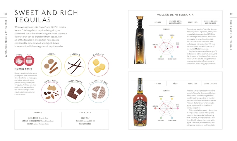 Sample content 5_Tequila: A Tasting Course