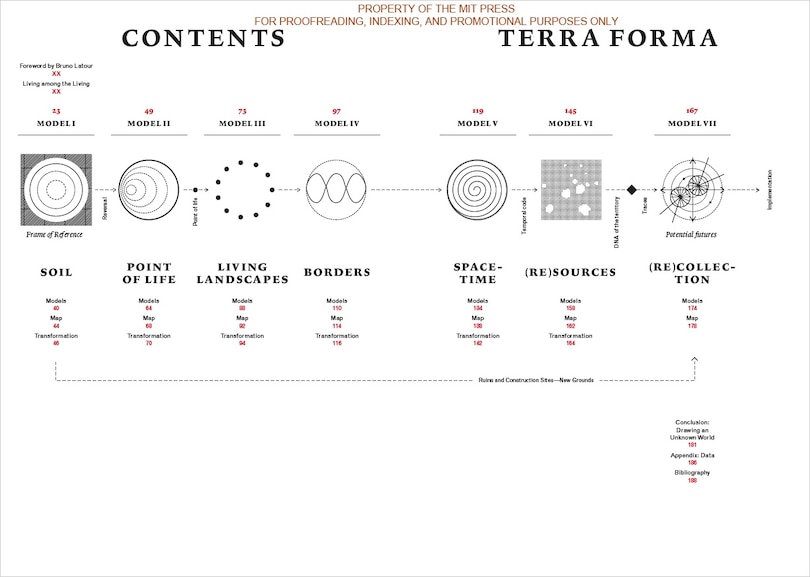 Aperçu du contenu_Terra Forma