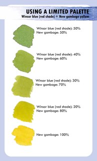 Sample content 5_The Artist's Colour Mixing Card Deck: Watercolour