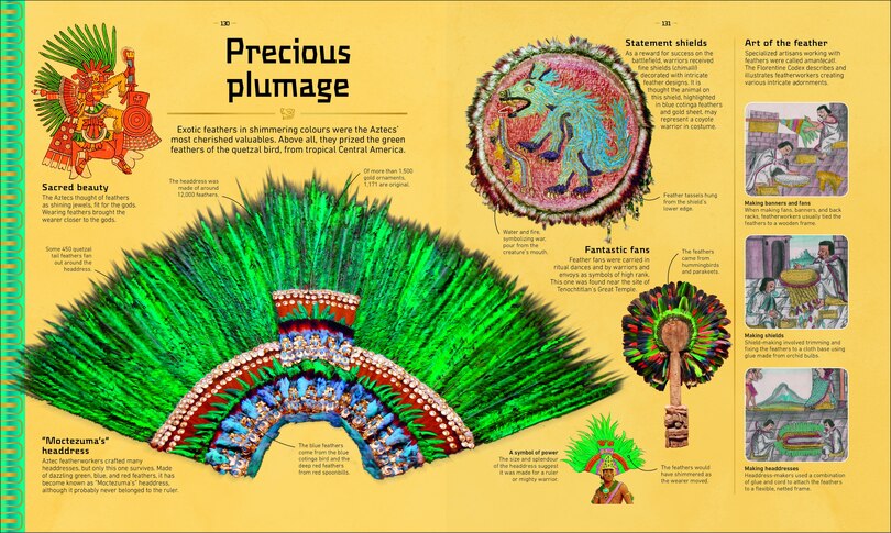 Aper&ccedil;u du contenu_The Aztecs