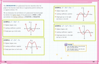 Sample content 4_The Big Fat High School Algebra 2 Workbook
