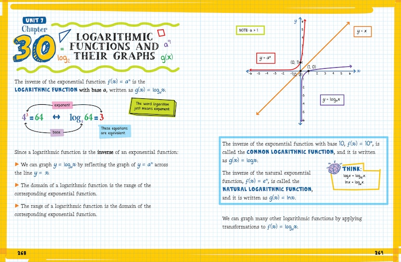 Sample content 5_The Big Fat High School Algebra 2 Workbook