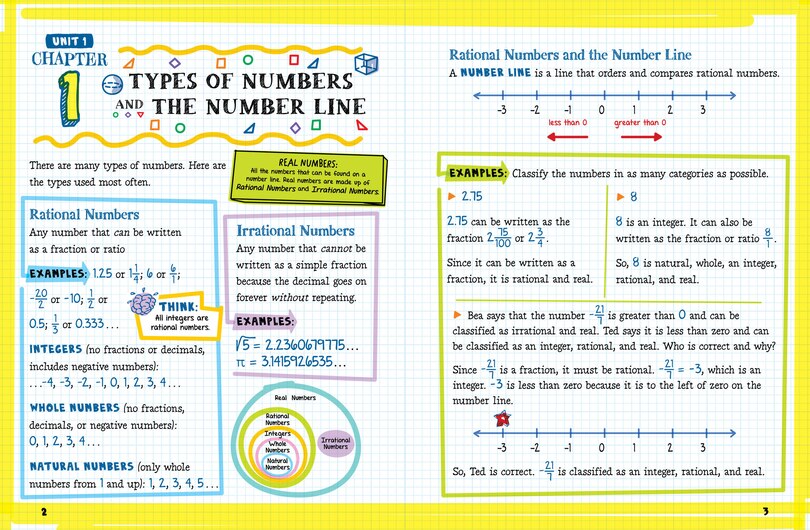 Sample content 5_The Big Fat Middle School Math Workbook