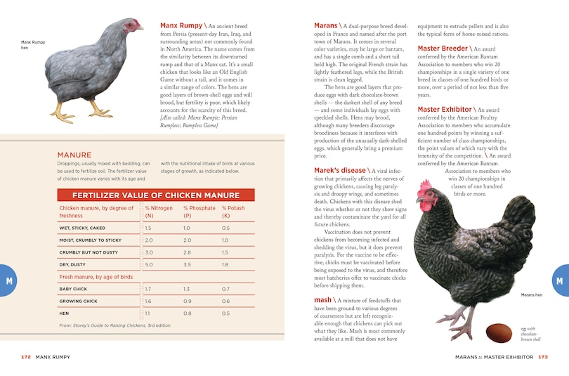 Sample content 2_The Chicken Encyclopedia