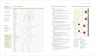 Sample content_The Compact Garden