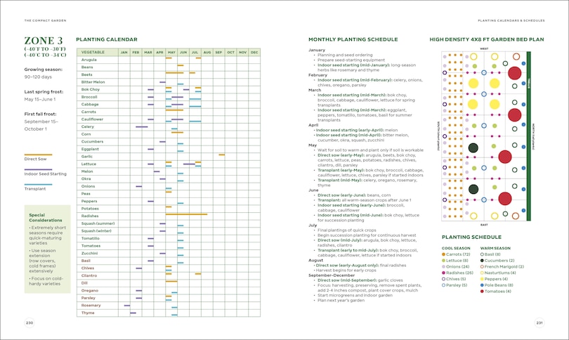 Sample content_The Compact Garden