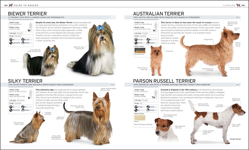 Sample content 2_The Complete Dog Breed Book, New Edition