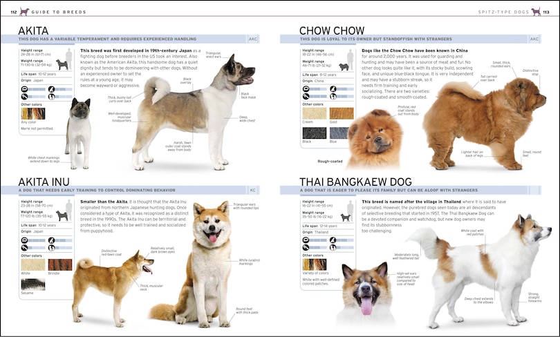 Sample content 3_The Complete Dog Breed Book, New Edition