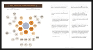Sample content 2_The Complete Whiskey Course