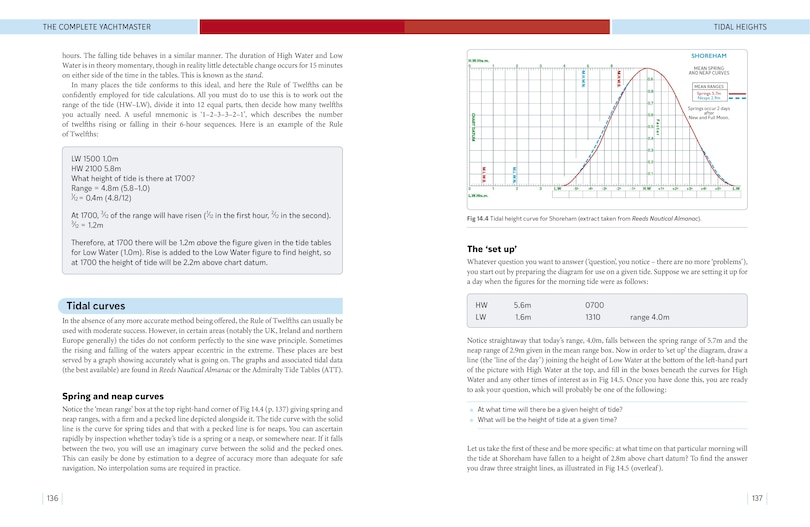 Aper&ccedil;u du contenu 3_The Complete Yachtmaster 11th edition
