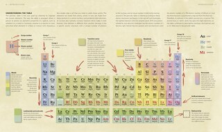 Aperçu du contenu 3_The Elements